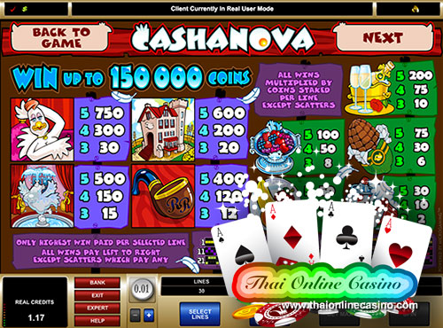 ตารางการจ่ายเงินเกมส์ Cashanova Slot